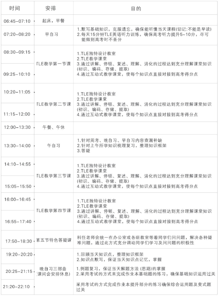 2025届艺考生文化课冲刺班招生简章发布 艺考生一站上岸新起点(图16) 2025届艺考生文化课冲刺班招生简章发布 艺考生一站上岸新起点(图16)