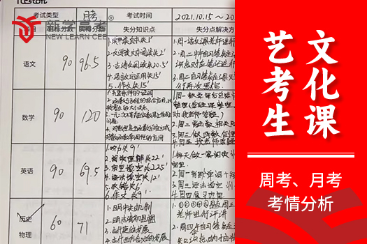 成都新学高考:艺术生文化课冲刺的黄金选择(图1) 18.jpg