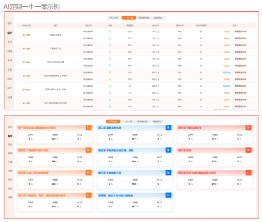 公开高三艺考生快速提升文化课的“邪修”大法(图4) 公开高三艺考生快速提升文化课的“邪修”大法(图4)